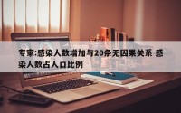 专家:感染人数增加与20条无因果关系 感染人数占人口比例